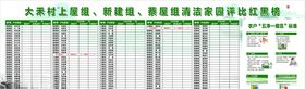 环境整治宣传栏