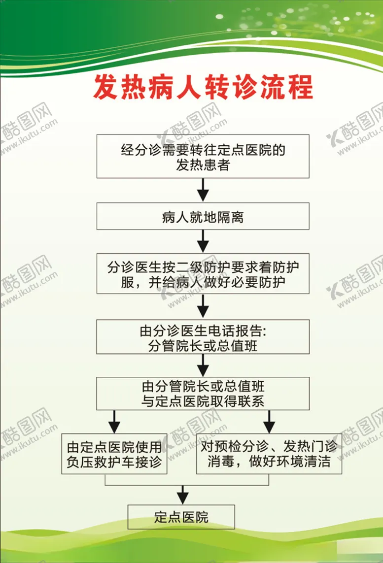 编号：68617404251116014328【酷图网】源文件下载-发热病人转诊流程