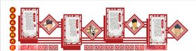 北宋文坛四大家