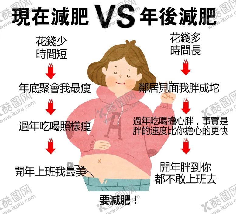 编号：29972304191108058730【酷图网】源文件下载-减肥