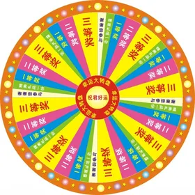 幸运大转盘一等奖圆形