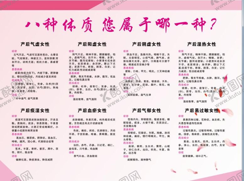 编号：34174212191257443292【酷图网】源文件下载-产后八种体质