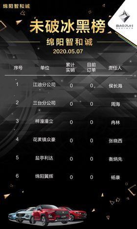 五菱汽车销售榜