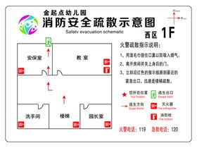 消防安全示意图