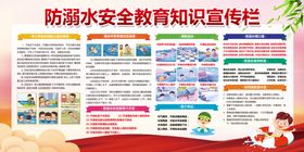 安全海报