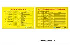 中国建筑危险源清单警示牌