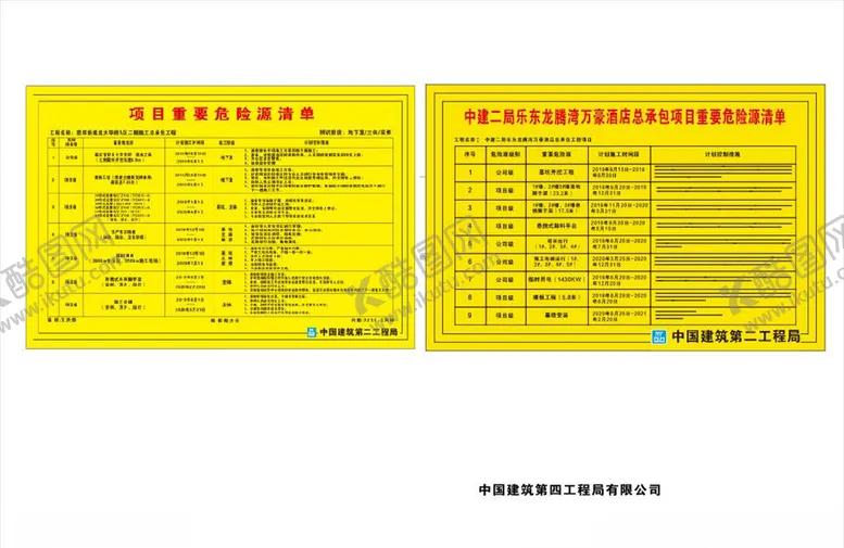 编号：19654009091915022215【酷图网】源文件下载-中国建筑危险源清单警示牌