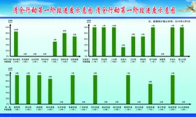 进度示意图板