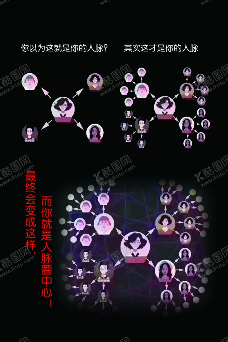 编号：60547506270132215370【酷图网】源文件下载-人脉网状图