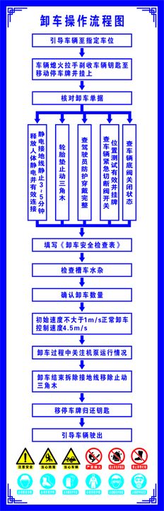 卸车操作规程