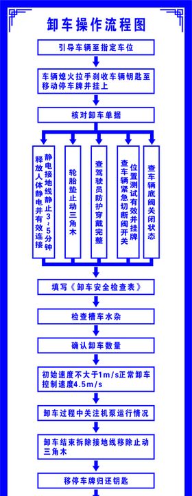 原料卸车操作规程