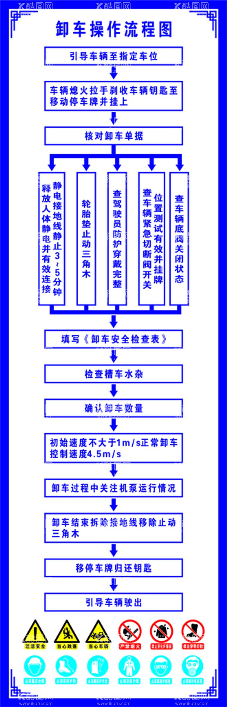 编号：01632510111142319675【酷图网】源文件下载-卸车操作规程