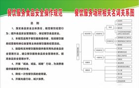 操作规范