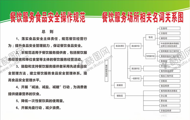 编号：60465106252239443181【酷图网】源文件下载-食品安全操作规范