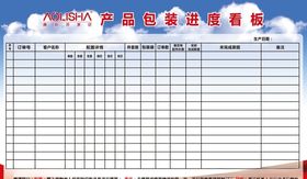 企业工厂生产进度管理看板