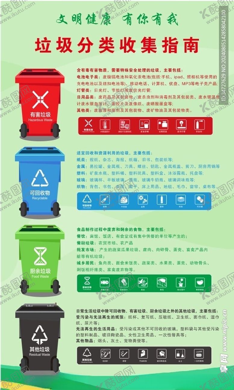 编号：86275002181238295744【酷图网】源文件下载-垃圾分类收集指南