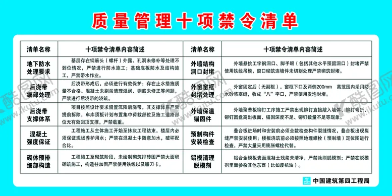 编号：90312709140820146983【酷图网】源文件下载-十项禁令