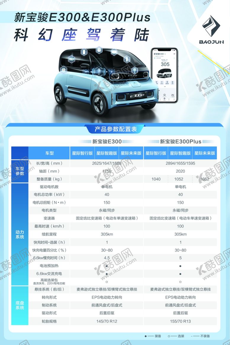 编号：90576009152309014440【酷图网】源文件下载-新宝骏E300