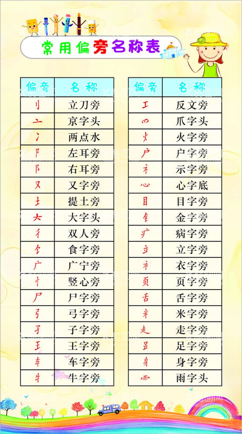 编号：43715003070601576543【酷图网】源文件下载-常用偏旁名称表