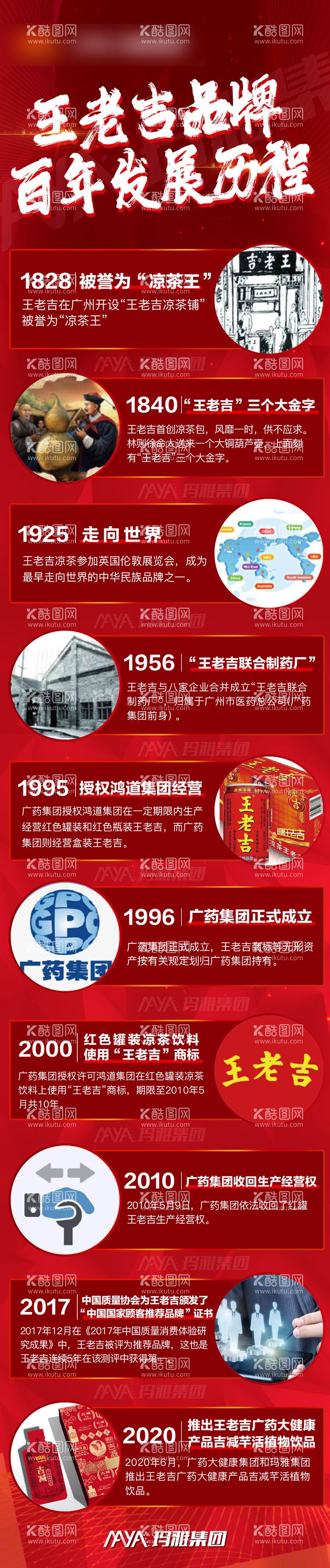 编号：77190711251257567485【酷图网】源文件下载-企业发展历程长图