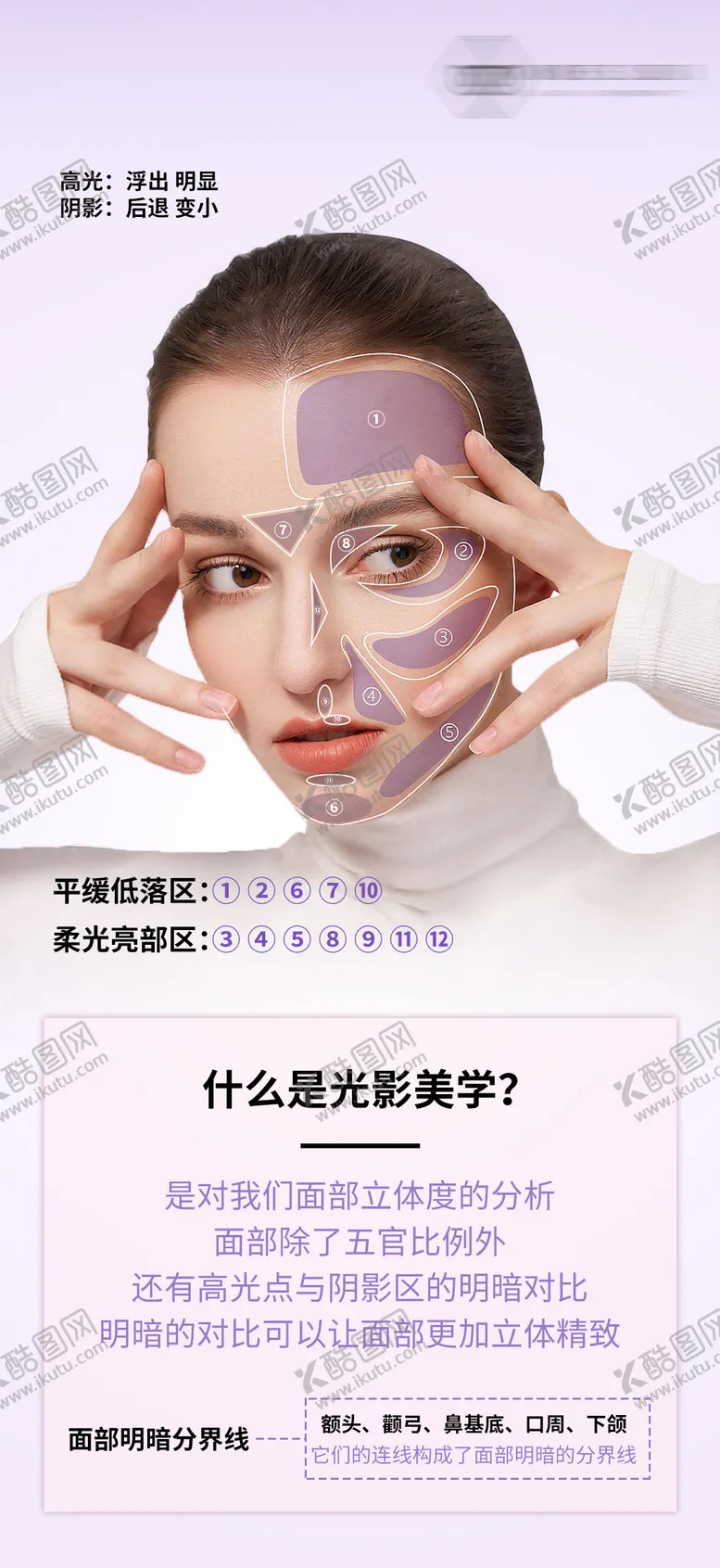 编号：53006306231426079657【酷图网】源文件下载-光影美学科普海报