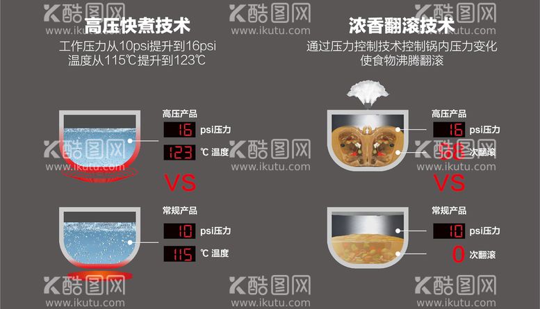 编号：60421710020229237286【酷图网】源文件下载-压力锅