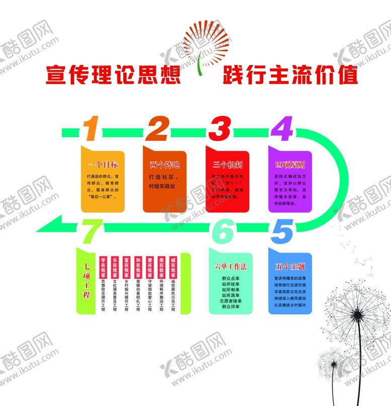 编号：51986804211244405450【酷图网】源文件下载-志愿服务形象墙