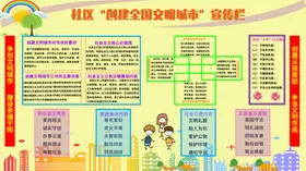 文明城市全国围挡化