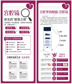 宫腔镜检查流程海报