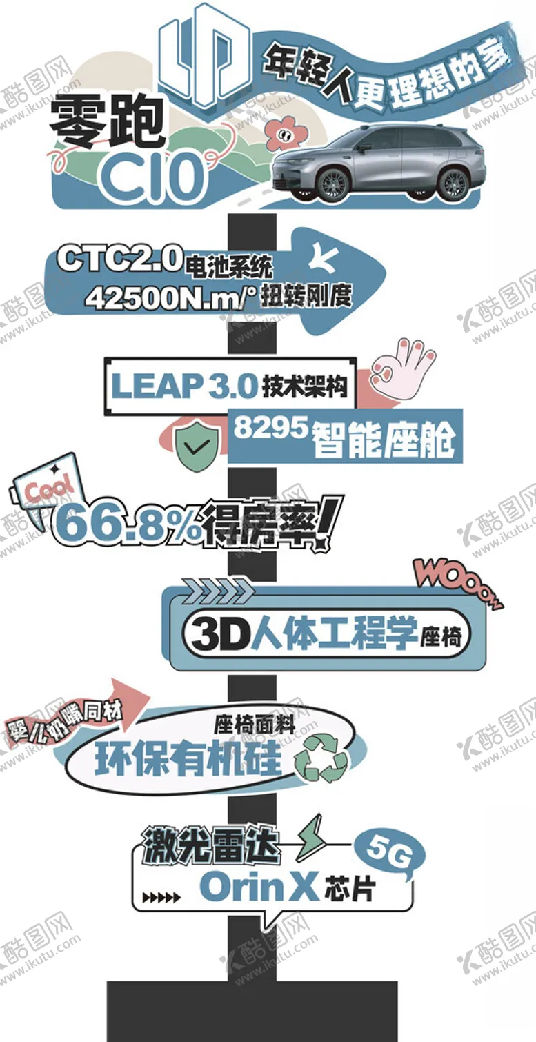 编号：43075902081814532720【酷图网】源文件下载-零跑C10立牌