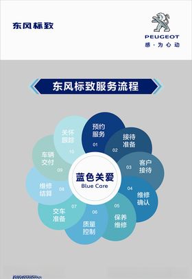 服务流程
