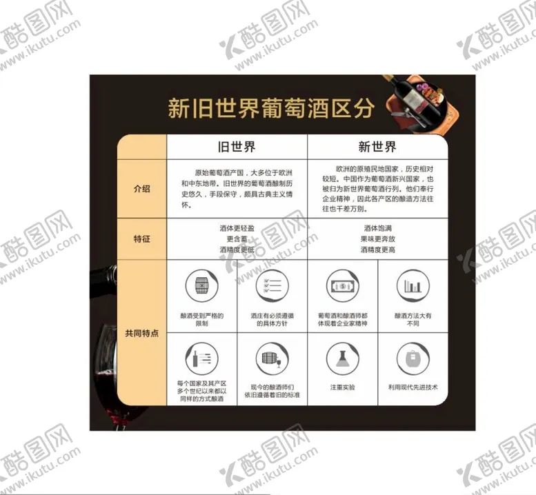 编号：79348910230825536058【酷图网】源文件下载-葡萄酒知识