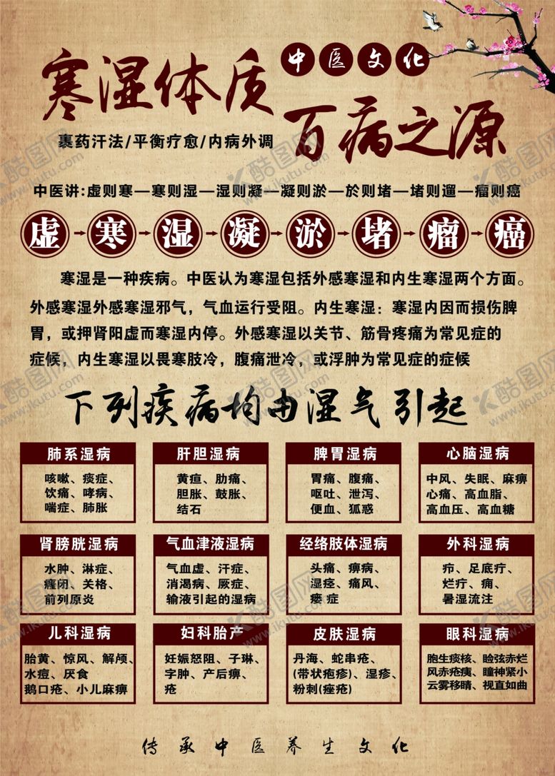编号：82441201270249042653【酷图网】源文件下载-养生海报