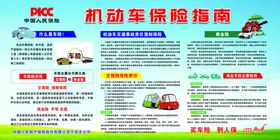 机动车保险指南展板