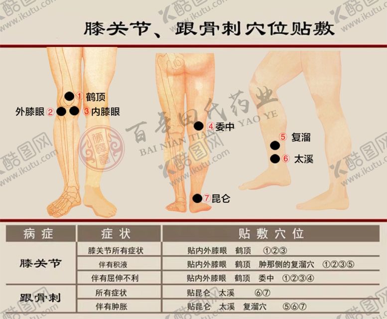 编号：13879010302335357923【酷图网】源文件下载-膏药贴敷