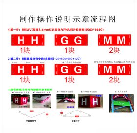 施耐德亚克力悬挂UV区位标识牌