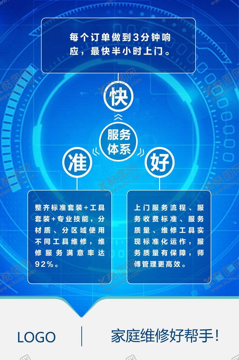 编号：50645704201335518493【酷图网】源文件下载-服务体系