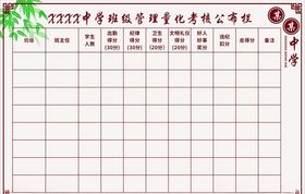 班级管理量化考核公布栏