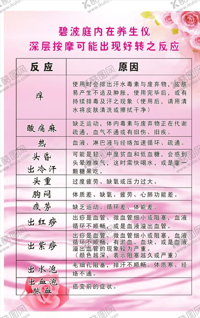 编号：29312306251145064136【酷图网】源文件下载-刮痧按摩海报