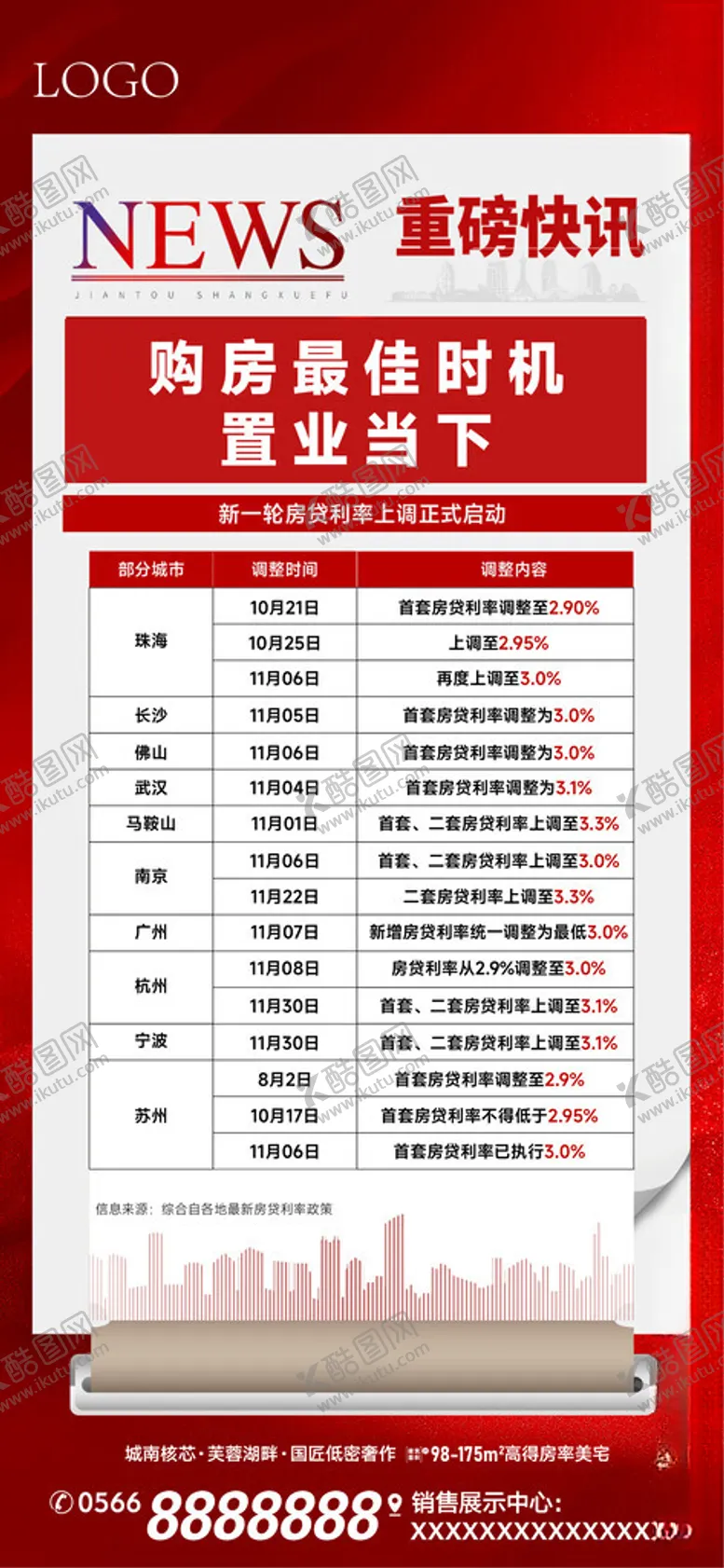 编号：39731201262315122059【酷图网】源文件下载-房地产政策
