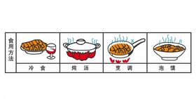 食用方法步骤程序泡面煮