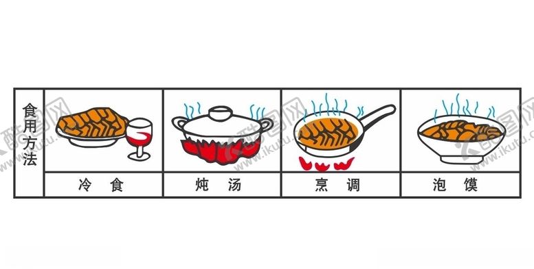 编号：57238006240221288152【酷图网】源文件下载-食用方法步骤程序泡面煮