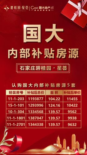 地产房源主推