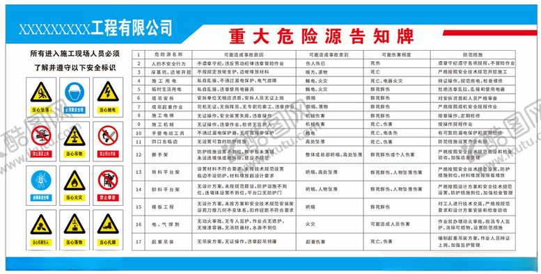 编号：57840402152055526488【酷图网】源文件下载-工地重大危险源告知牌