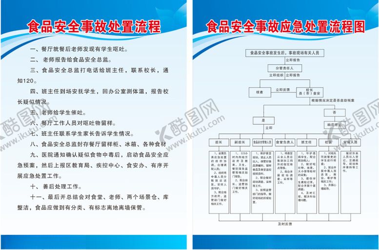 编号：42615101300401505583【酷图网】源文件下载-食品安全事故处理流程