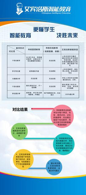 编号：94675809292046490861【酷图网】源文件下载-艾宾浩斯