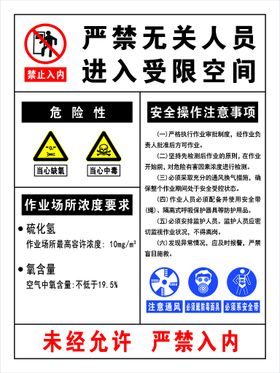 受限空间进出登记牌