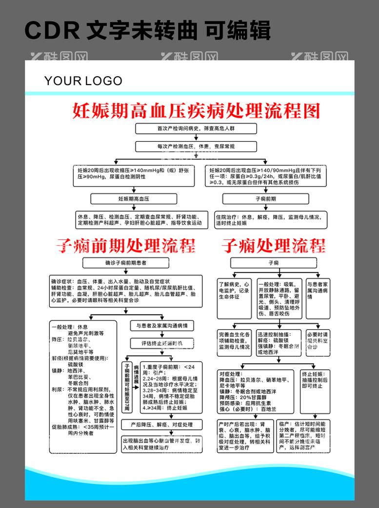 编号：83690510120445078571【酷图网】源文件下载-妊娠期高血压疾病处理流程图