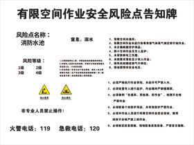 风险告知公告牌