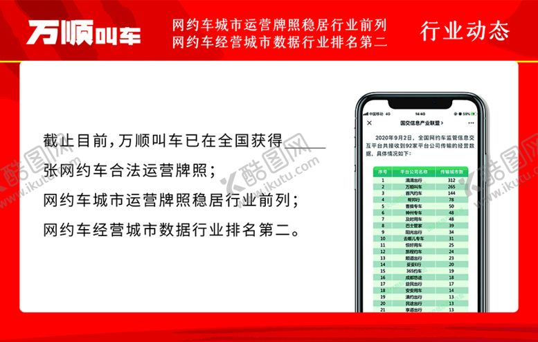 编号：34623310251334481685【酷图网】源文件下载-万顺叫车展板海报企业行业动态